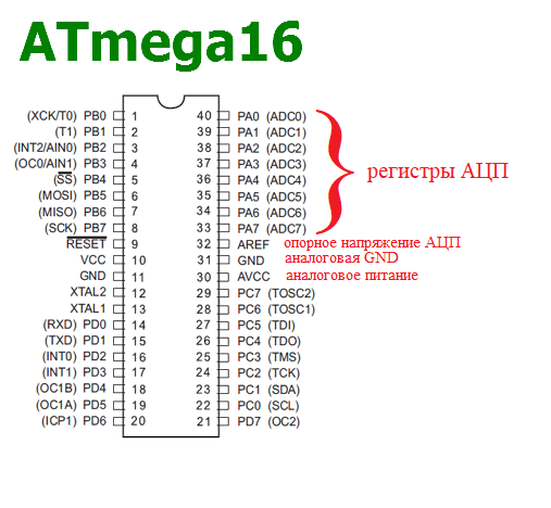Файл:АЦП в ATmega16.png