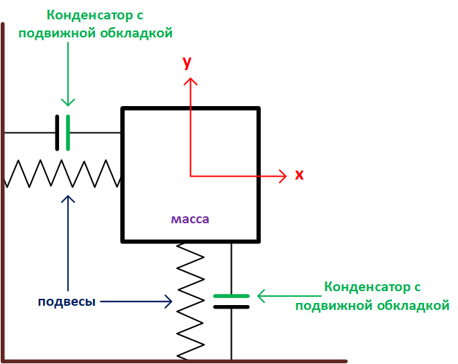 Файл:2-х осевой электро-механический акселерометр.png