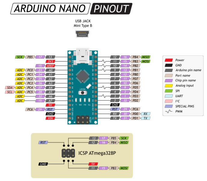 Файл:Распиновка Arduino Nano.png