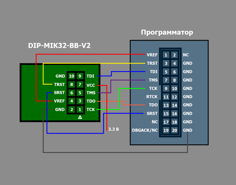 Файл:Соединение программатора и dip-mik32-bb-v0 с резистором R1 .png