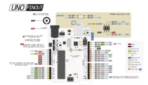 Распиновка Arduino Uno.png