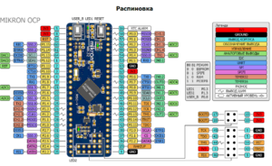 Распиновка MIK32.png