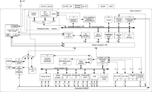 Bus matrix.jpg