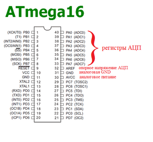 АЦП в ATmega16