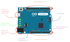 Элементы Arduino Leonardo.png