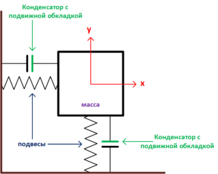 2-х осевой электро-механический акселерометр.png