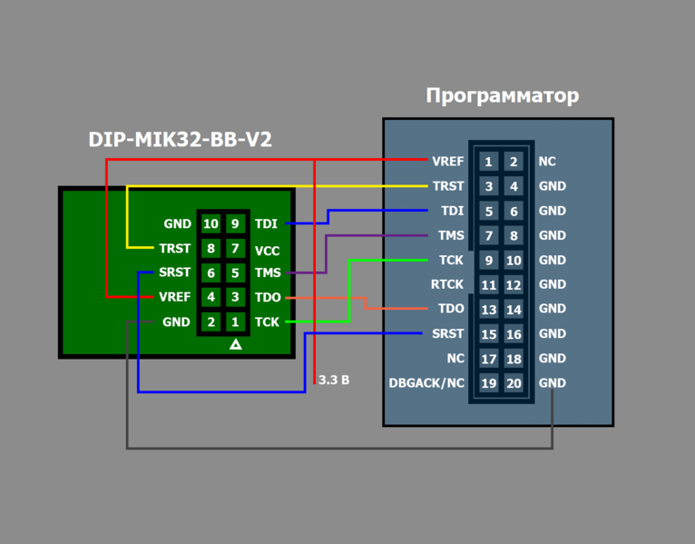 Файл:Соединение программатора и dip-mik32-bb-v2 без резистора r1.png