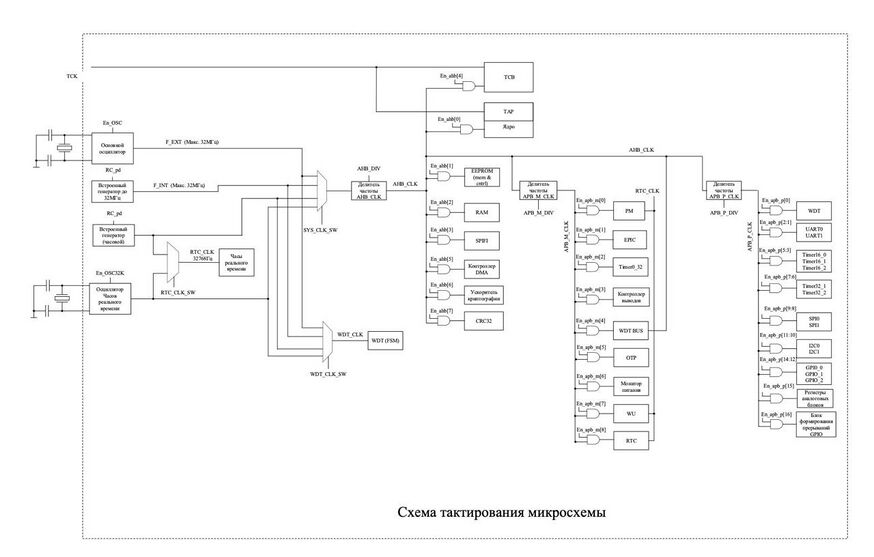 Схема тактирования .jpg