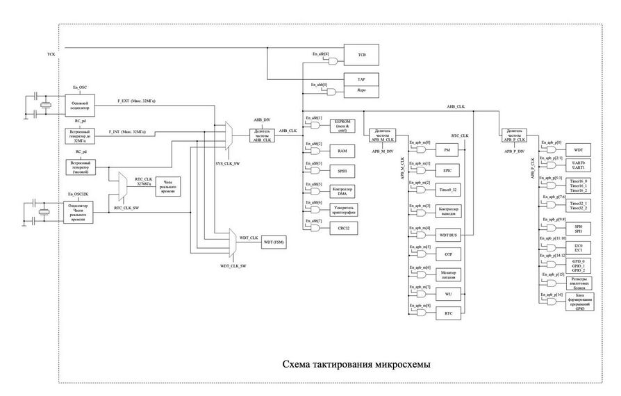 Схема тактирования .jpg