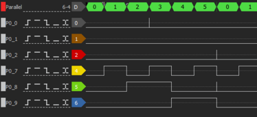 Timer16 Однократные срабатывания прерываний 2.png
